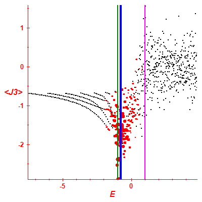 Peres lattice <J3>
